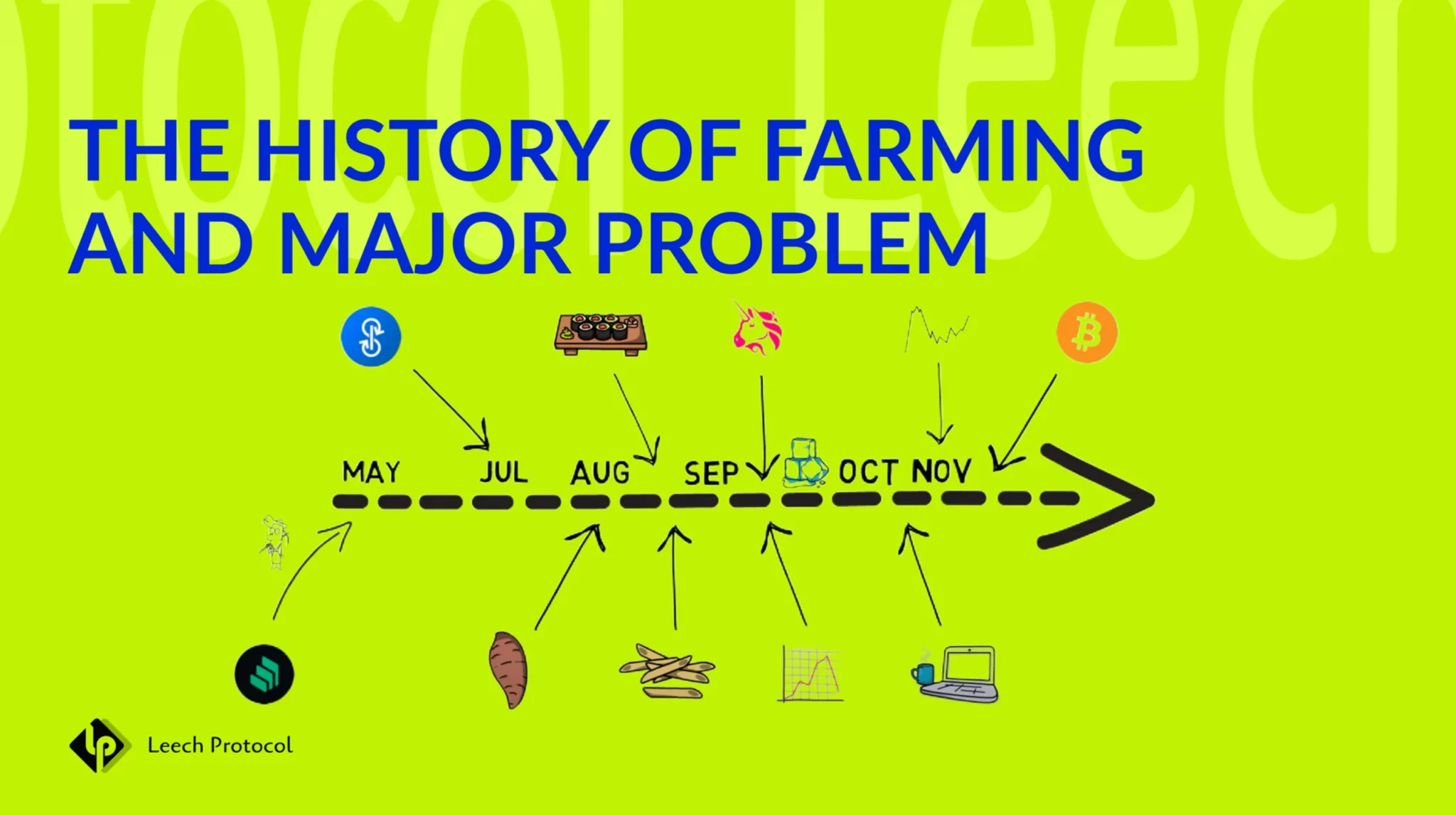 The history of farming and major problem